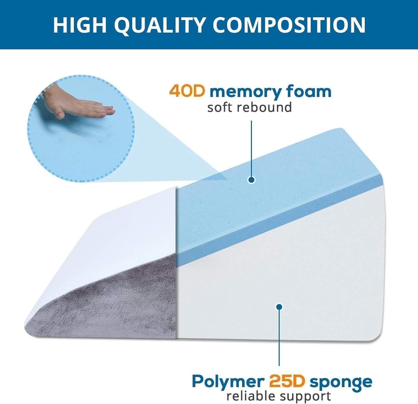 Sasttie Wedge Pillow, 12 Inch Memory Foam Bed Wedge Pillow for Sleeping, Acid Reflux, Back Pain, Post Surgery, and Snoring, Designed with Washable Cover, Cool Gray