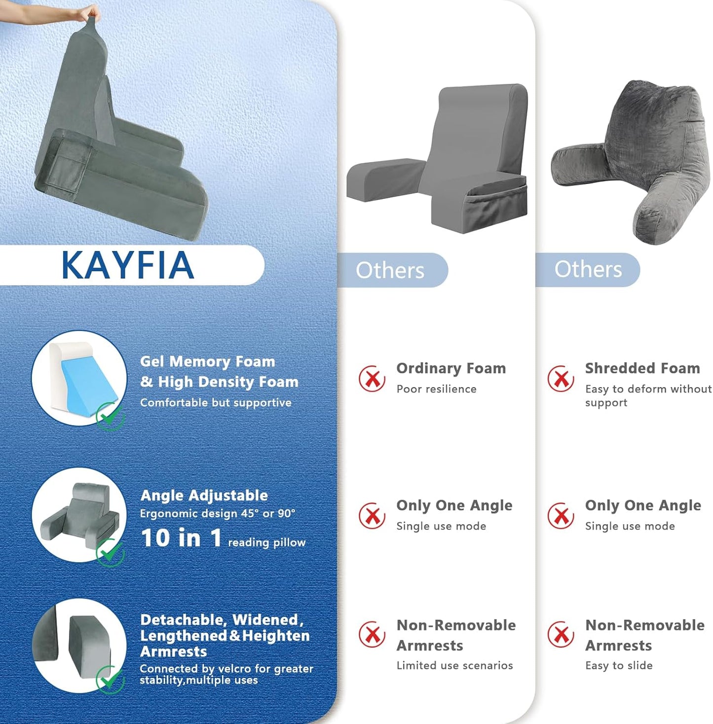 Kayfia Reading Pillow, 10 in 1 Back Pillow for Bed Sitting up with Detachable Arms Rest, Back Rest with Gel Memory Foam, Reading/Gaming/Working in Bed or Couch 19", Gray